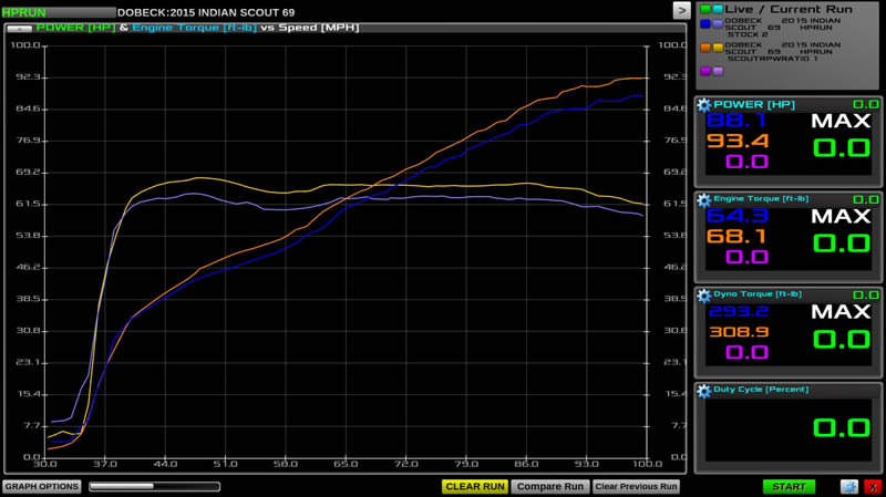 RPWUSA-Indian-Scout-2-into-1-RPW-Dyno