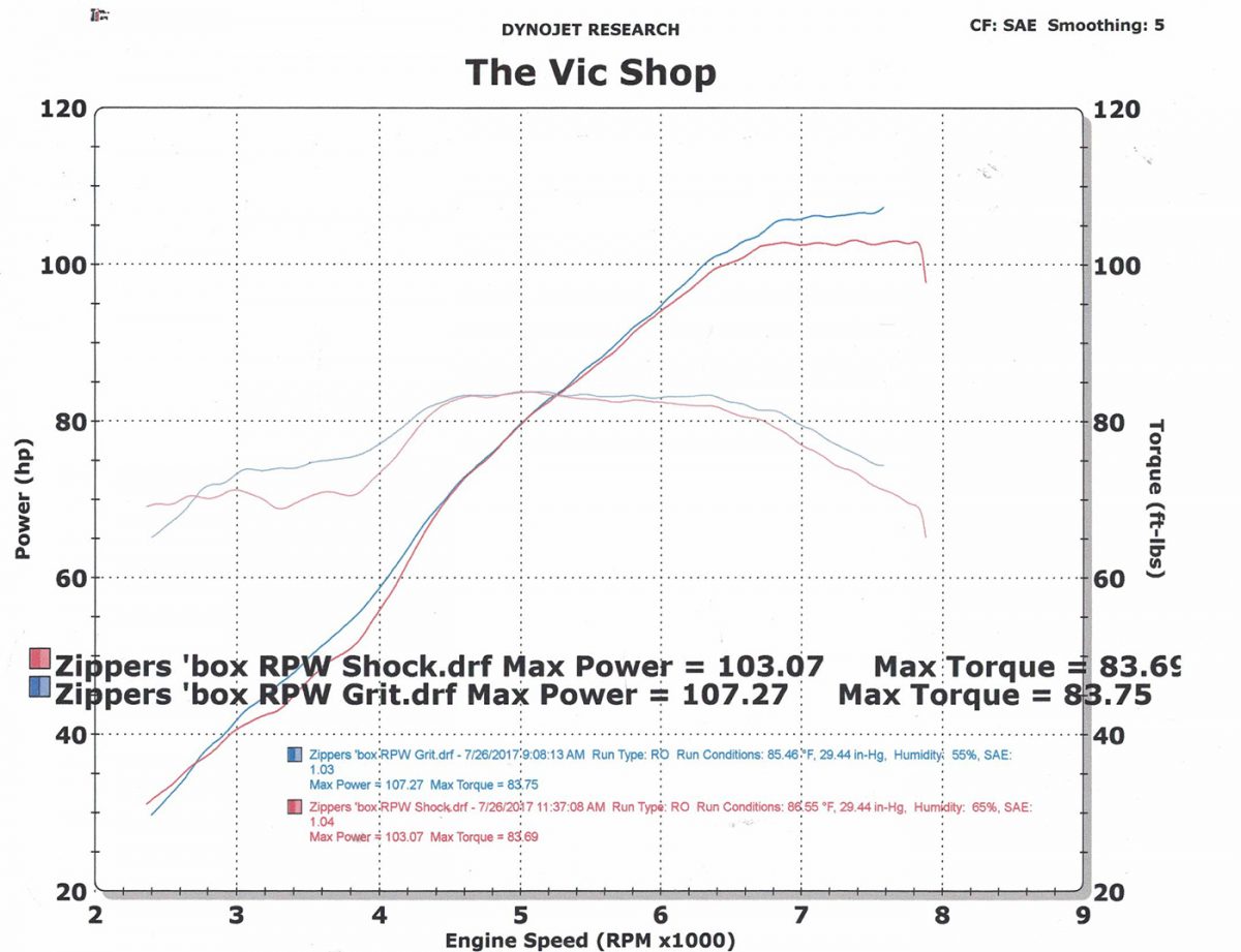 victory-dyno-charts-rpwusa